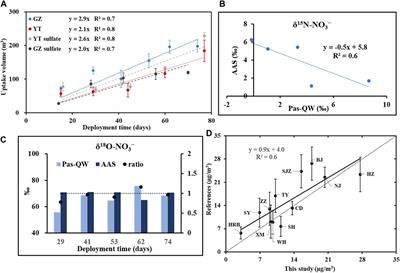 Sources and Formation of Atmospheric Nitrate Over China–Indochina Peninsula in Spring: A Perspective From Oxygen and Nitrogen Isotopic Compositions Based on Passive Air Samplers